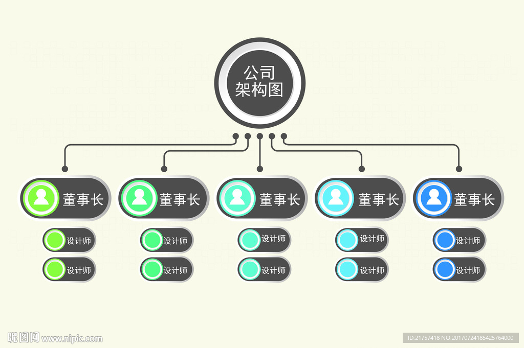 公司组织架构图