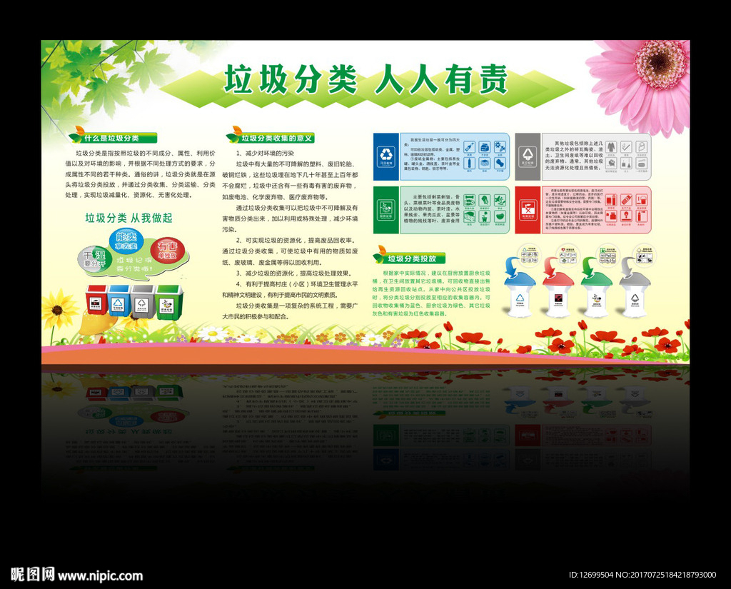 垃圾分类宣传栏展板