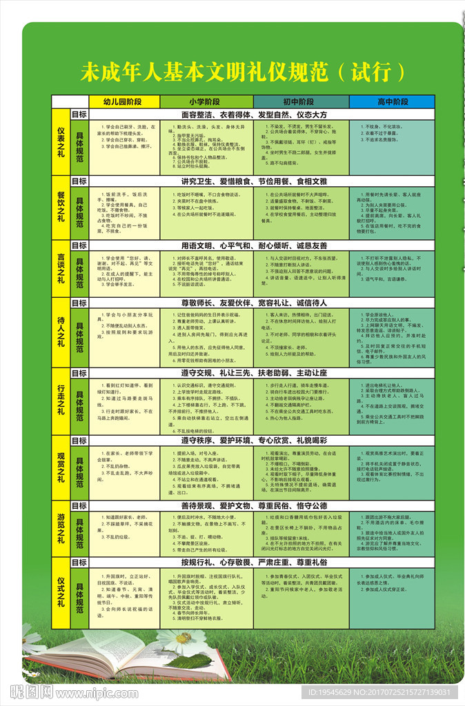 未成年人基本文明礼仪