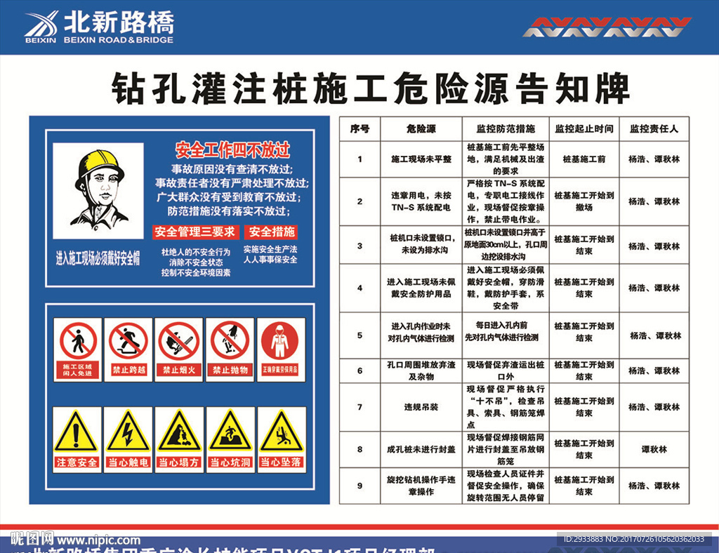 施工风险危险源告知牌