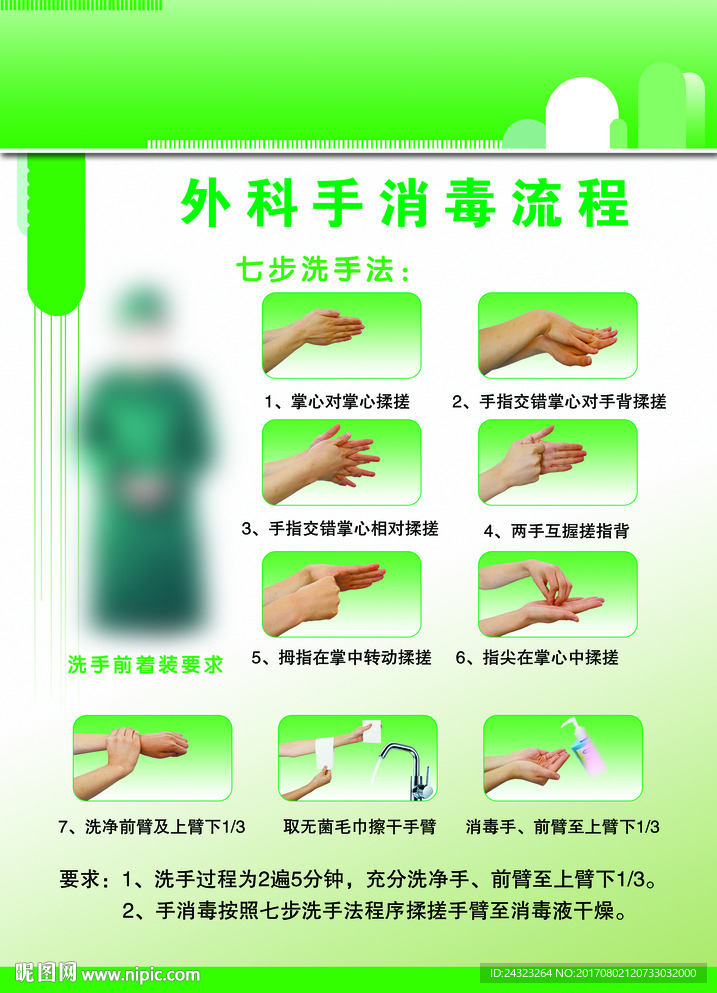 手消毒流程