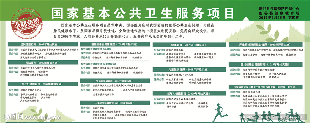 国家基本公共卫生服务项目
