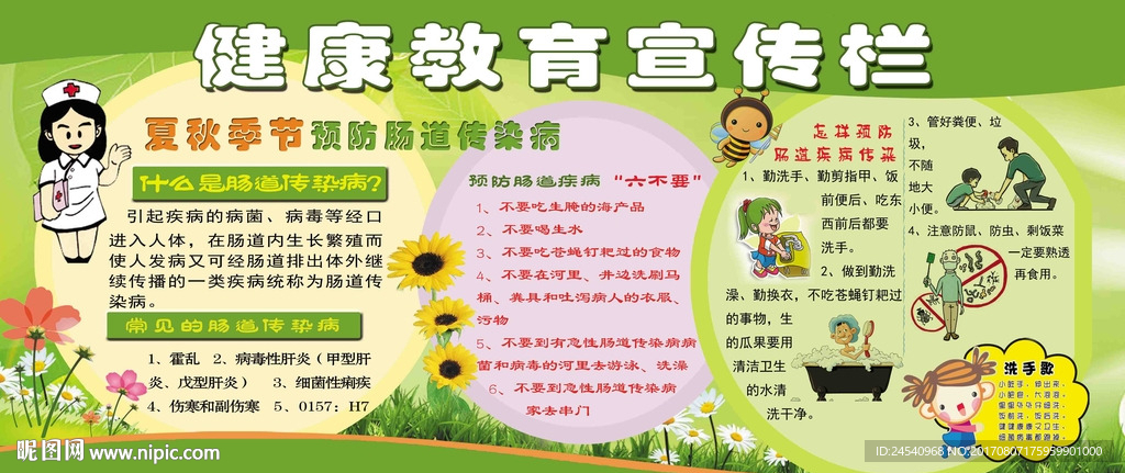 肠道健康教育宣传栏