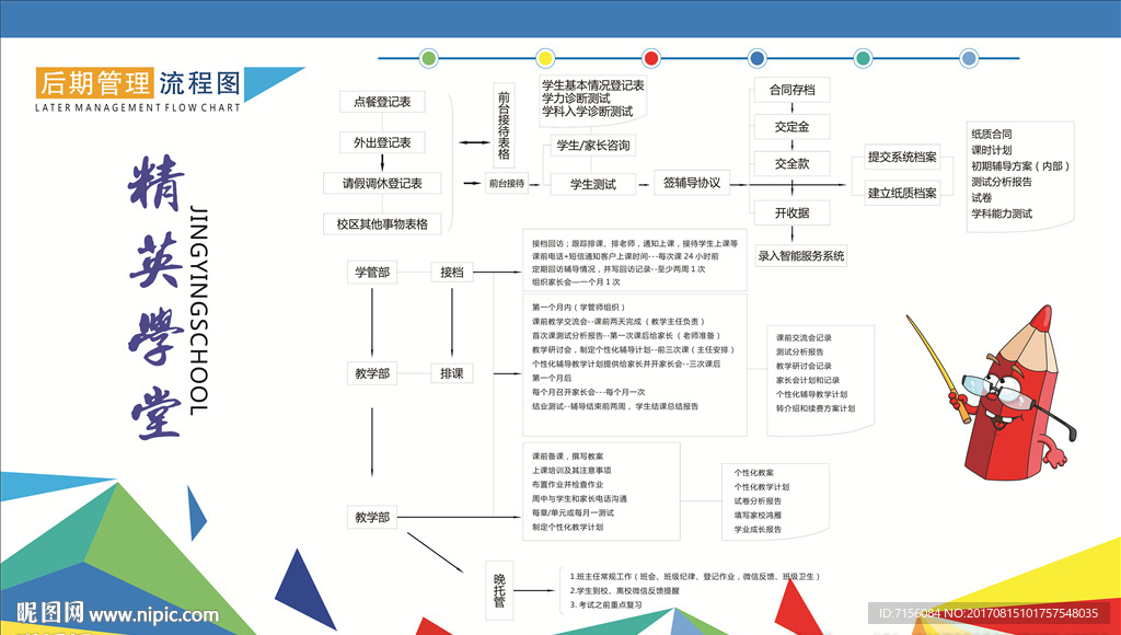 教育机构流程图