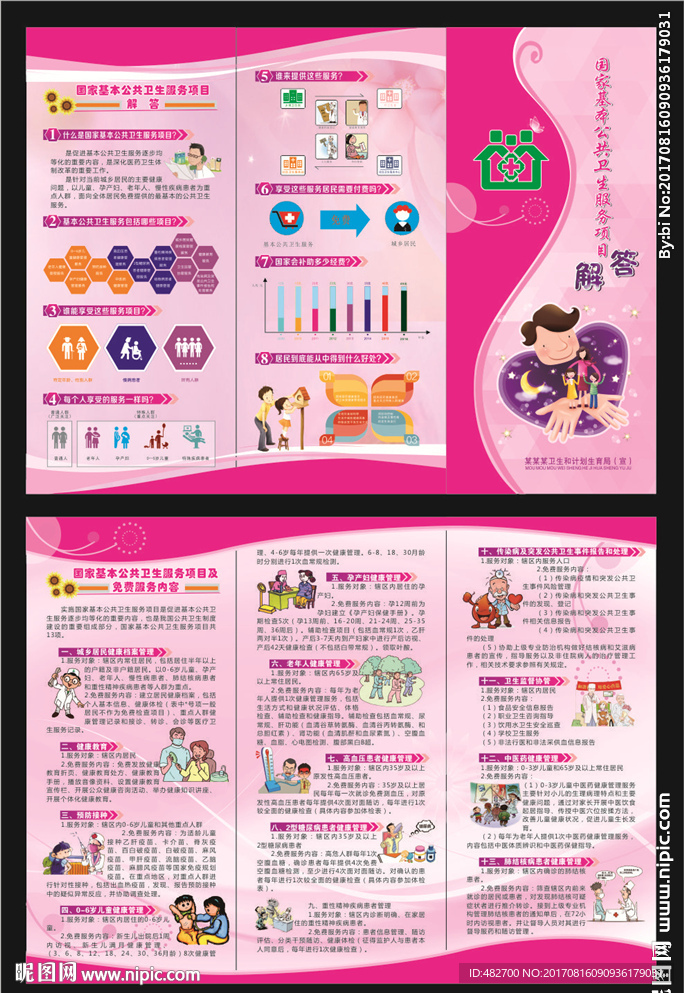 国家基本公共卫生服务项目解答