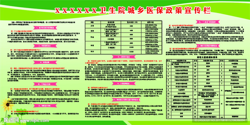 城乡居民医疗保险政策