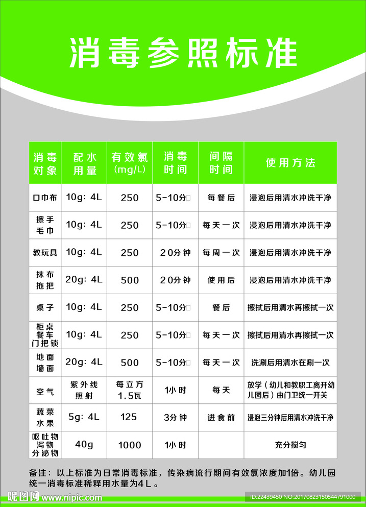 消毒参照标准