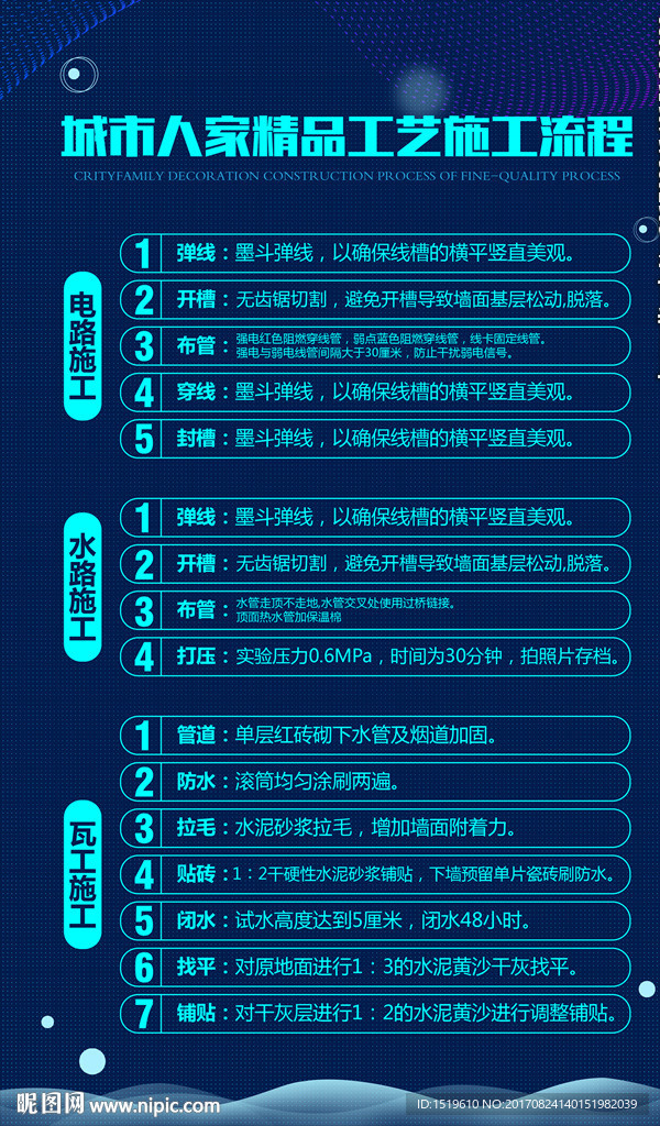 城市人家施工流程