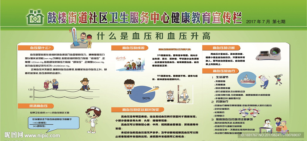 什么是血压和血压升高