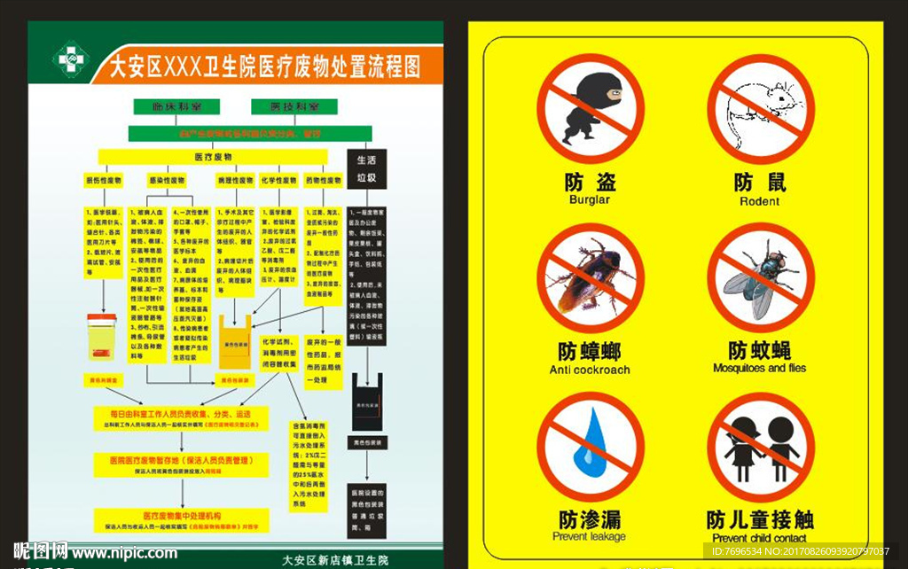 医疗废物流程