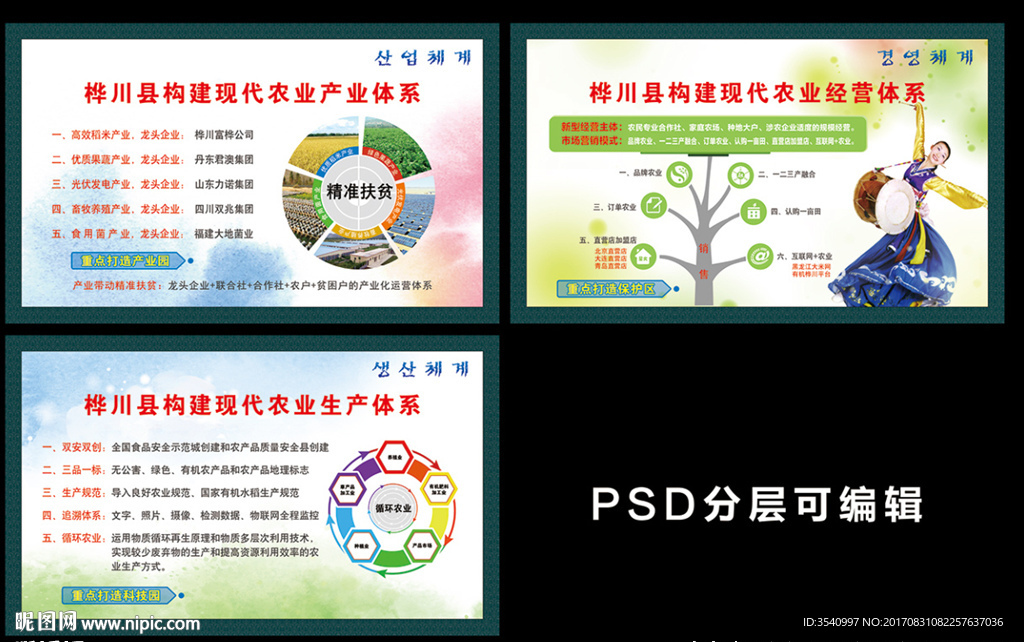 产业体系