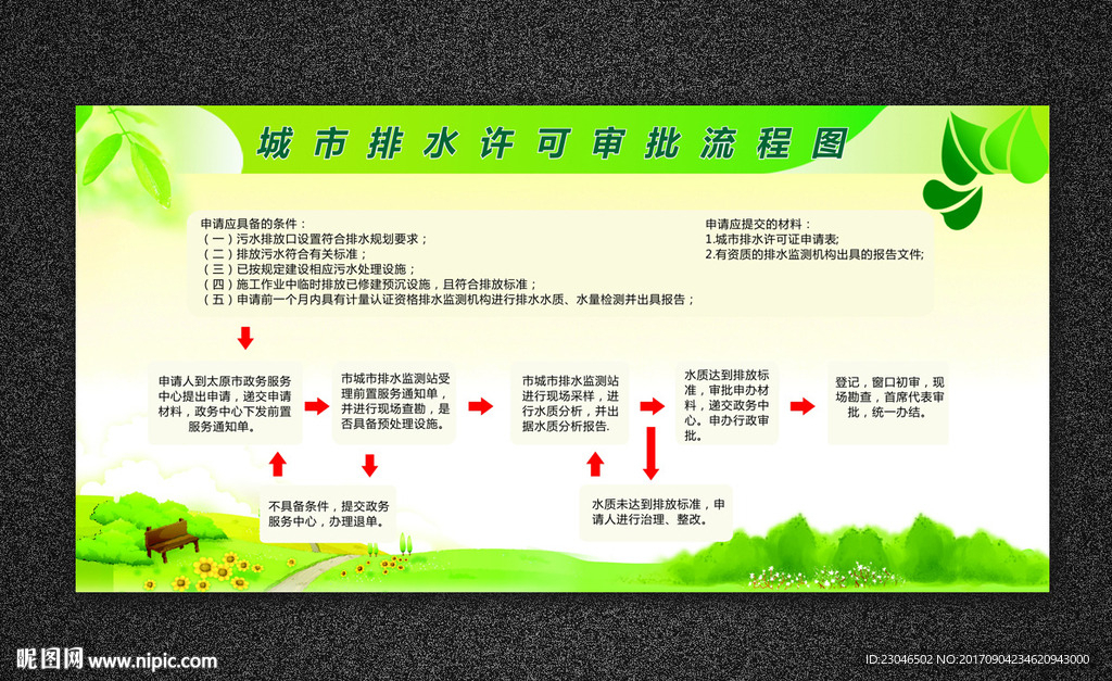 城市排水许可流程审批图