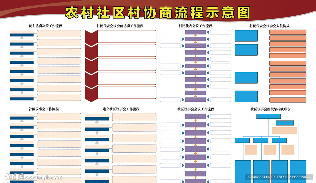 社区协商流程图