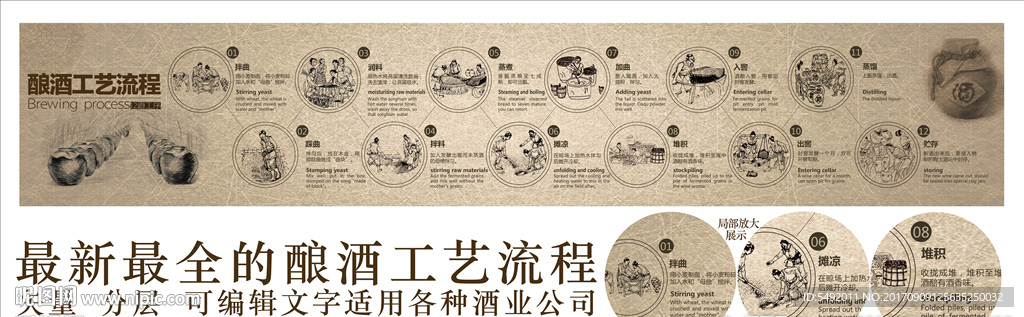 酿酒工艺流程