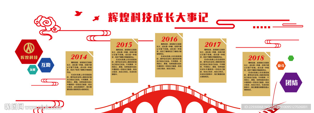 发展历程