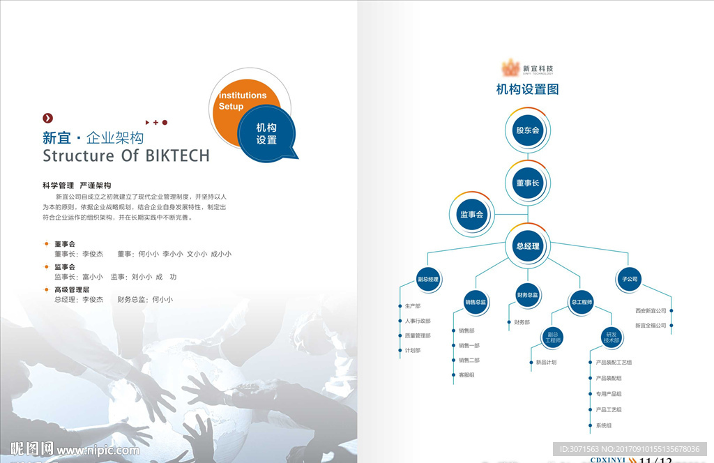 企业架构及机构设置图