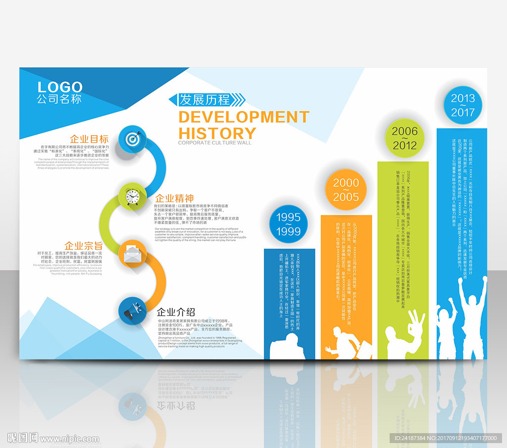 企业发展历程海报展板