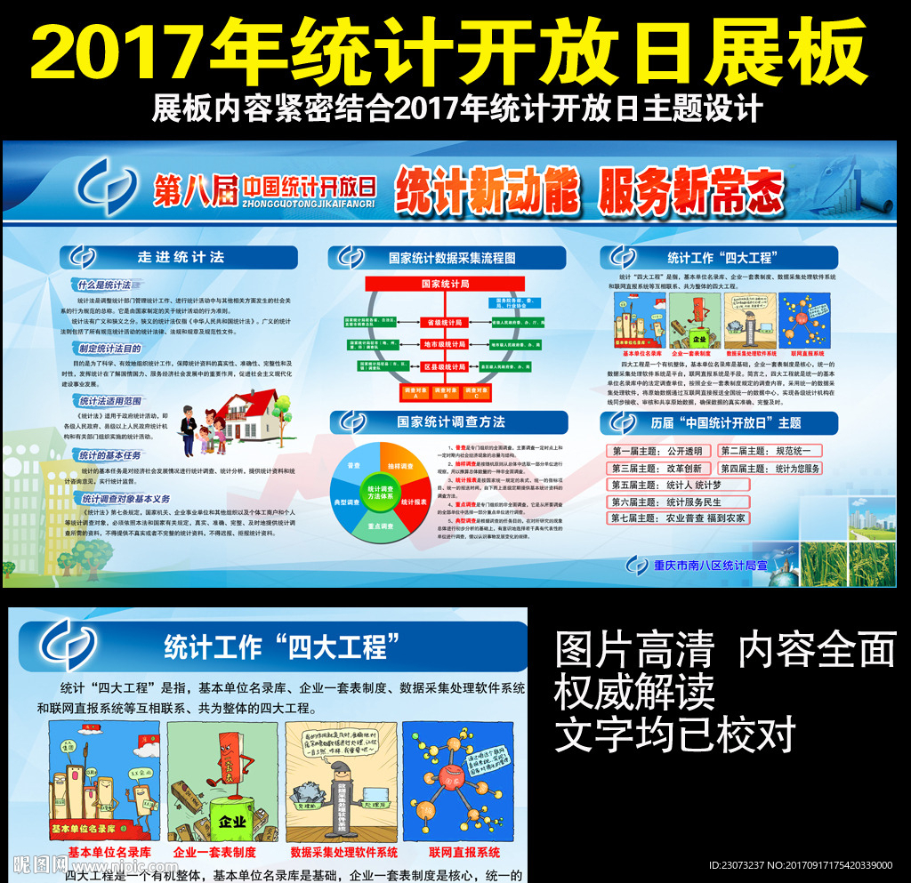 2017年中国统计开放日展板