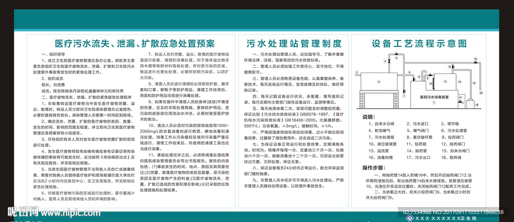 污水处理应急制度