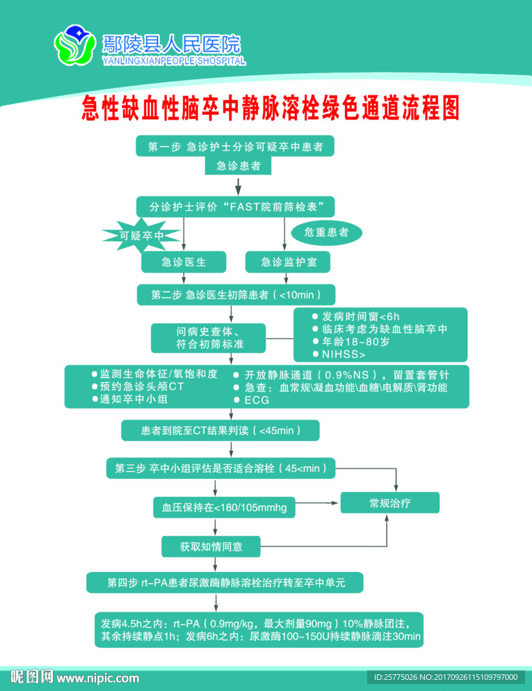 急性缺血性脑卒中静脉溶栓绿色通