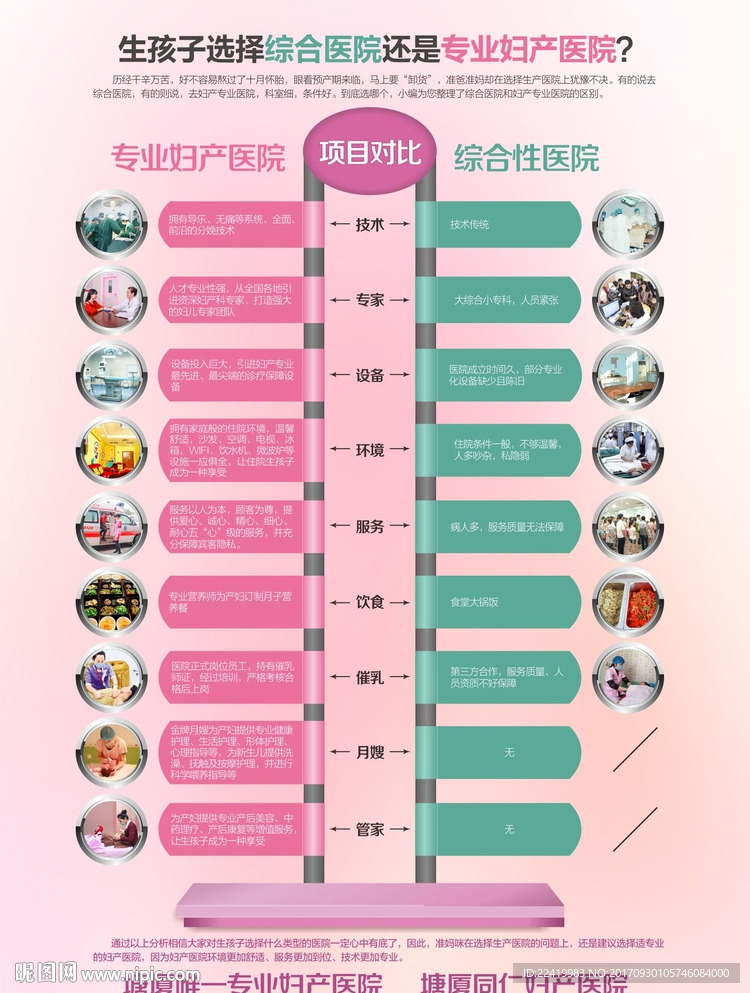 生孩子选择综合医院还是专业妇产