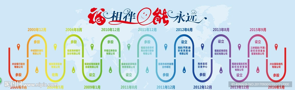 福能企业历史进程
