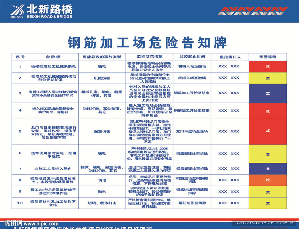 钢筋加工场危险源