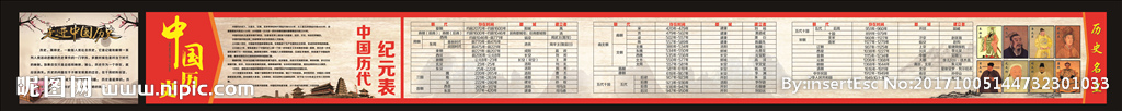 中国纪元表