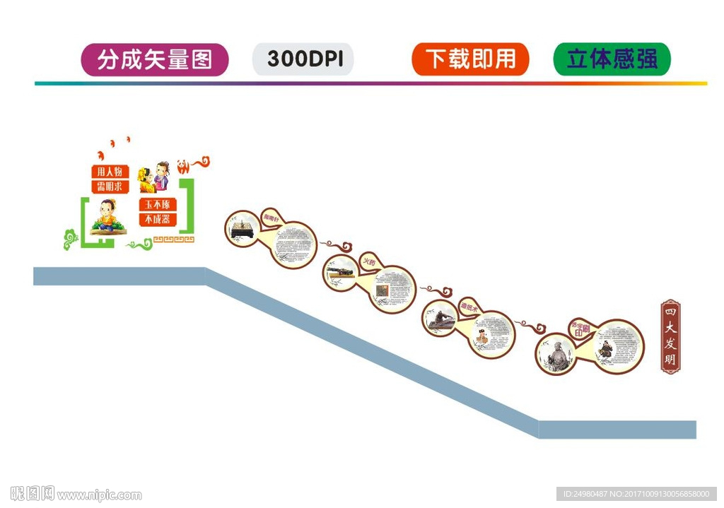 四大发明楼梯文化