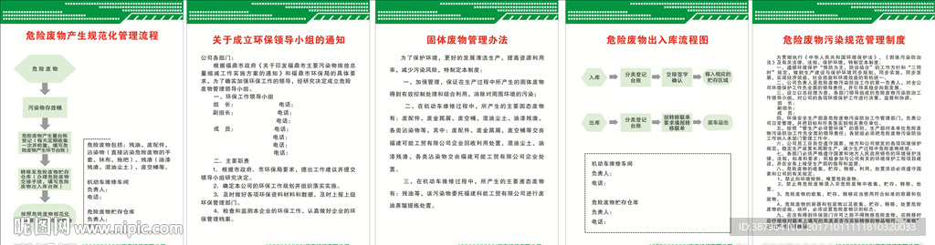 废物制度