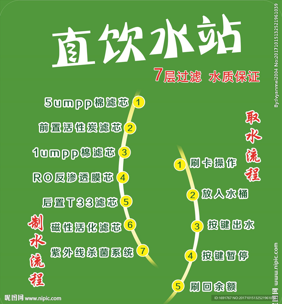 直饮水站