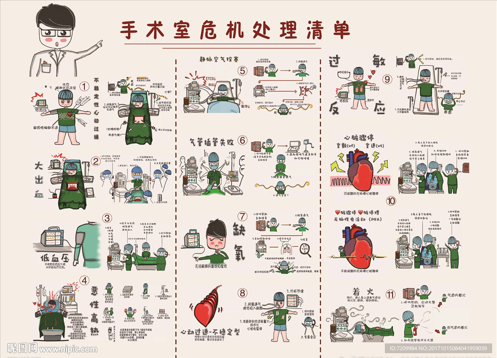 手术室危急处理清单