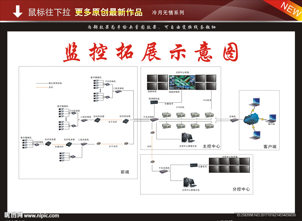 监控拓展示意图