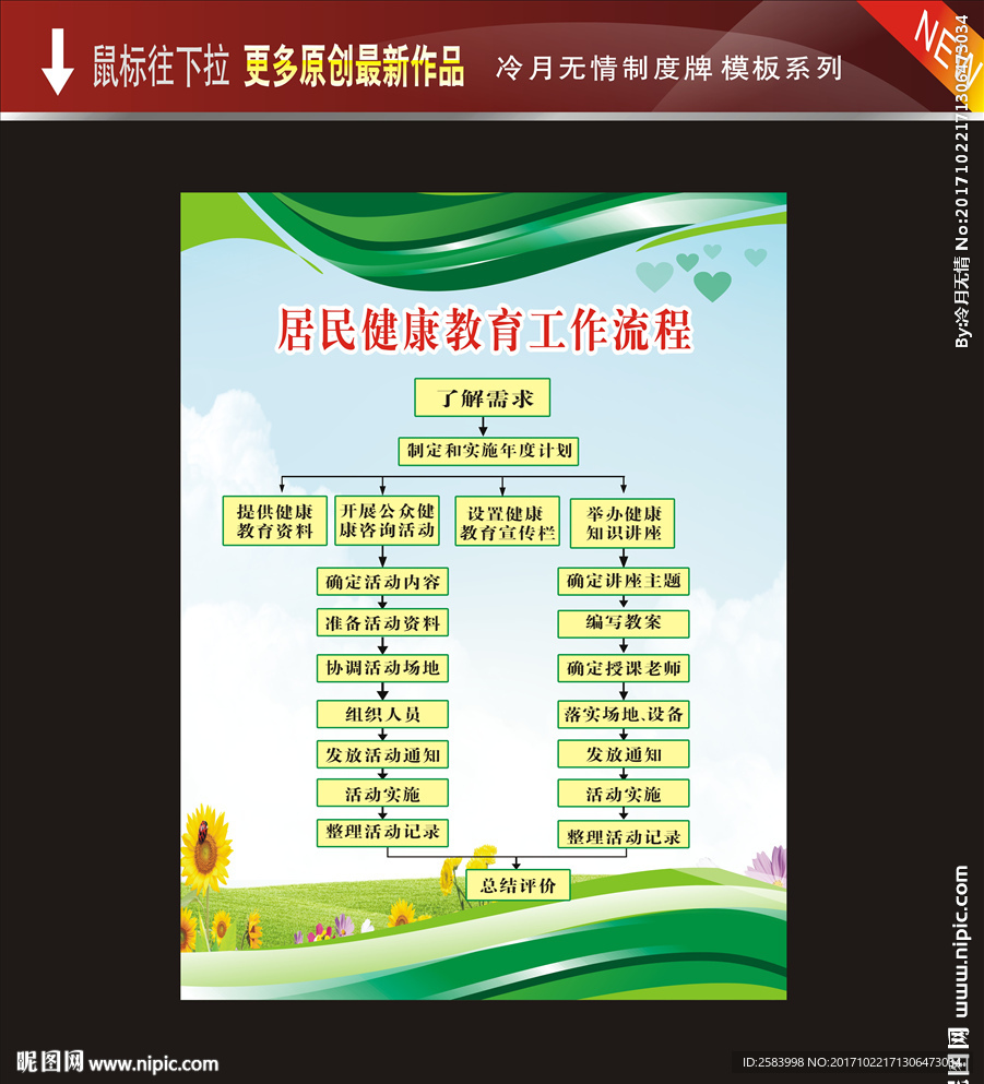 居民健康教育工作流程