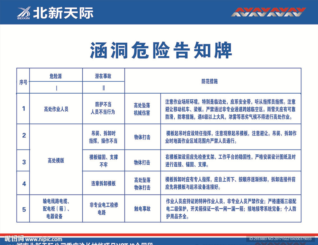 涵洞危险告知牌