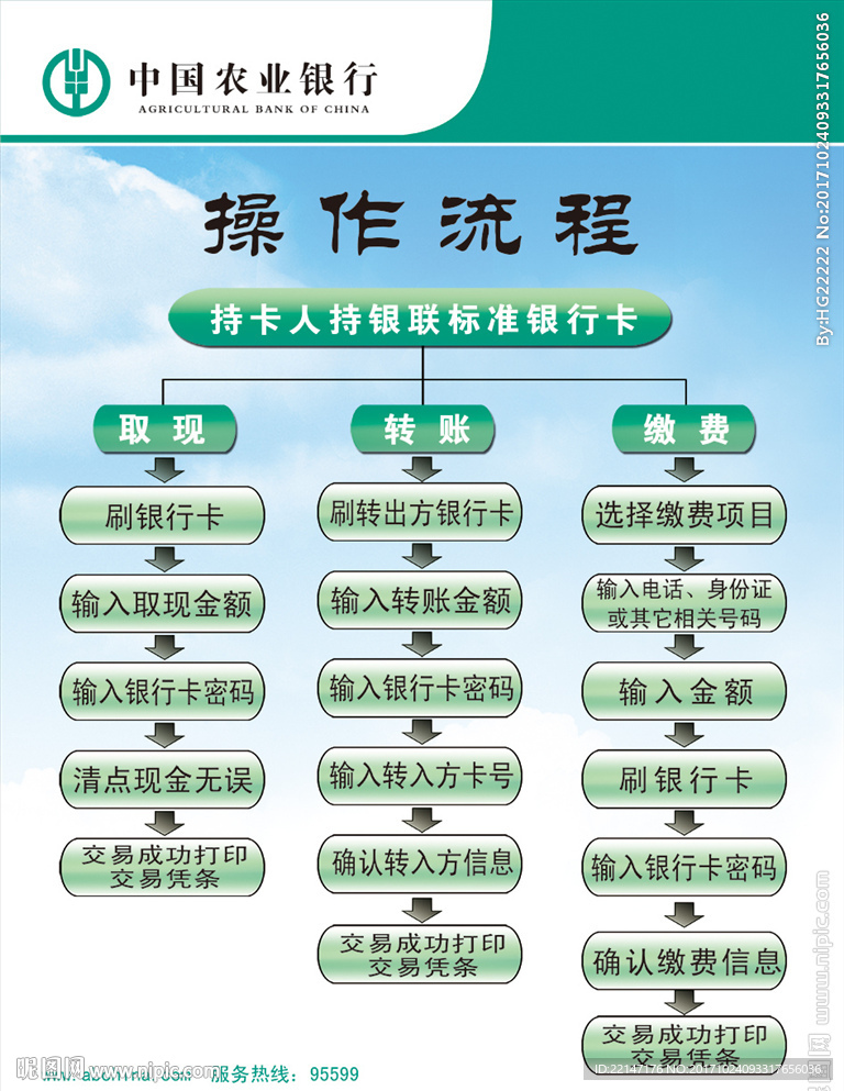 农业银行操作流程
