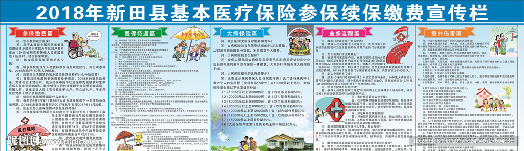 2018年医保政策宣传栏
