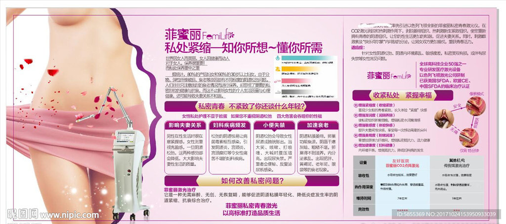 私密整形 整形展板