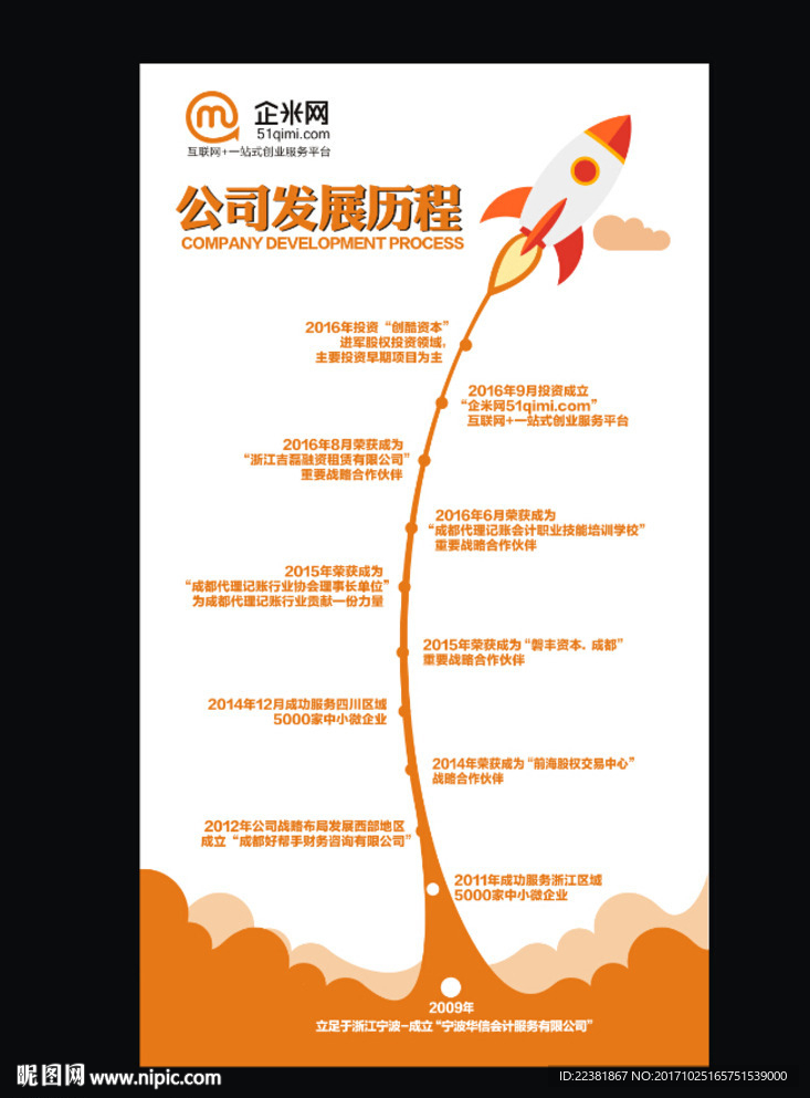 发展历程
