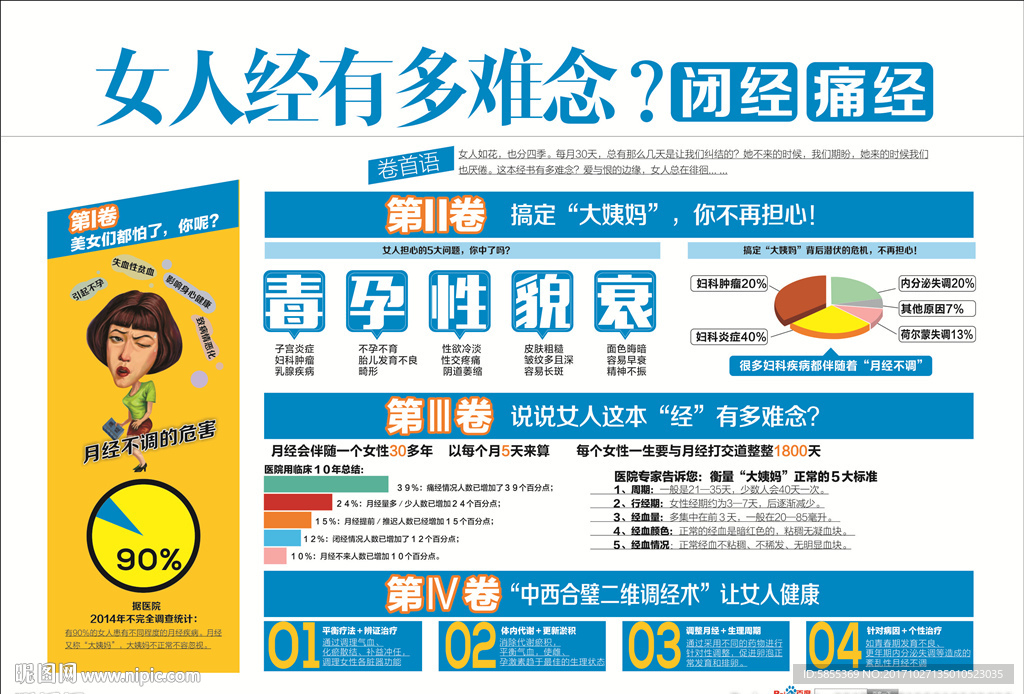 月经不调 妇科广告