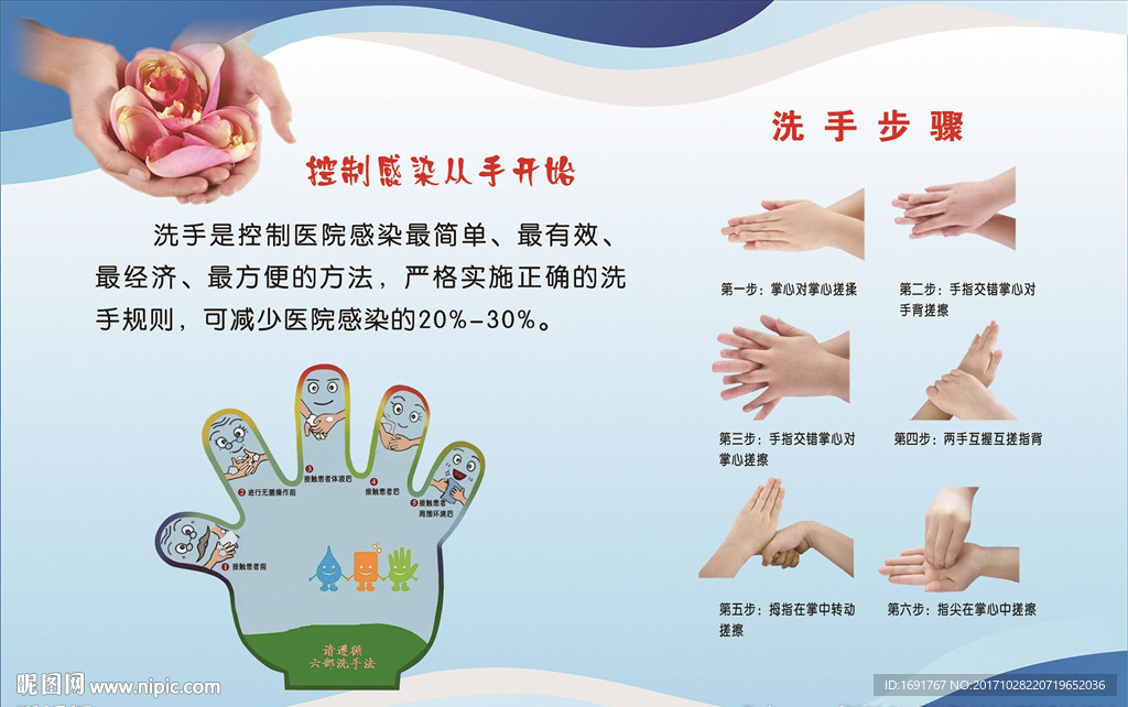 六步洗手法