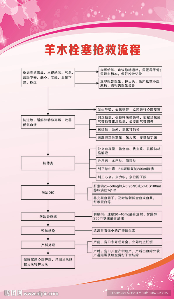 羊水栓塞抢救流程图