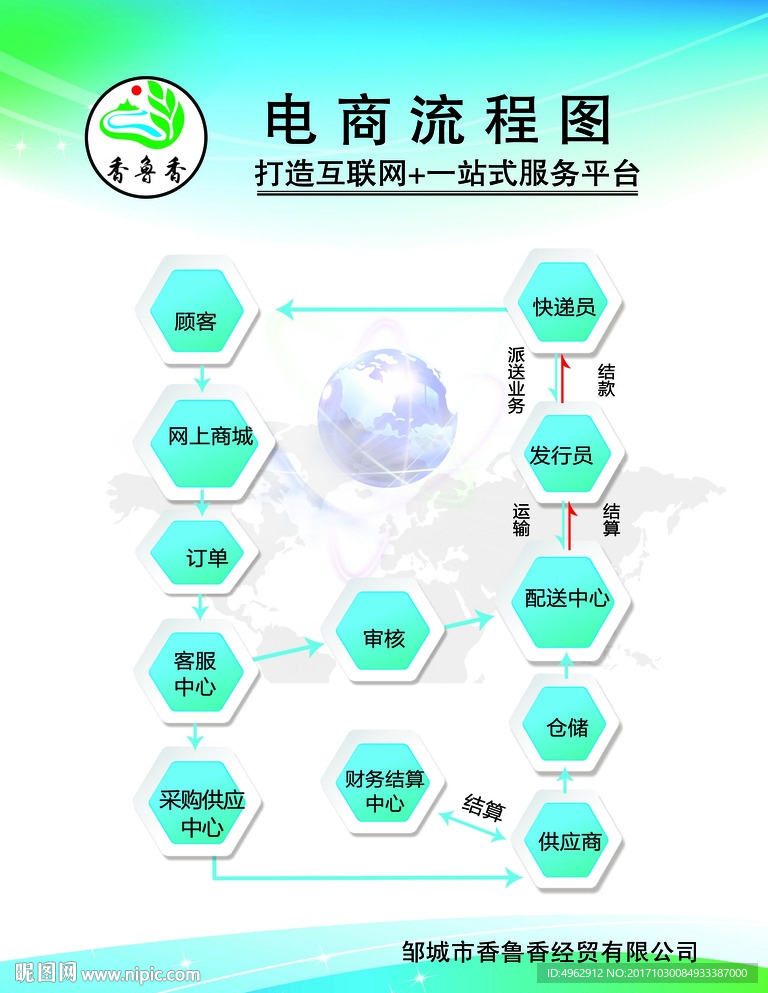 电商流程图展板企业流程文化展板