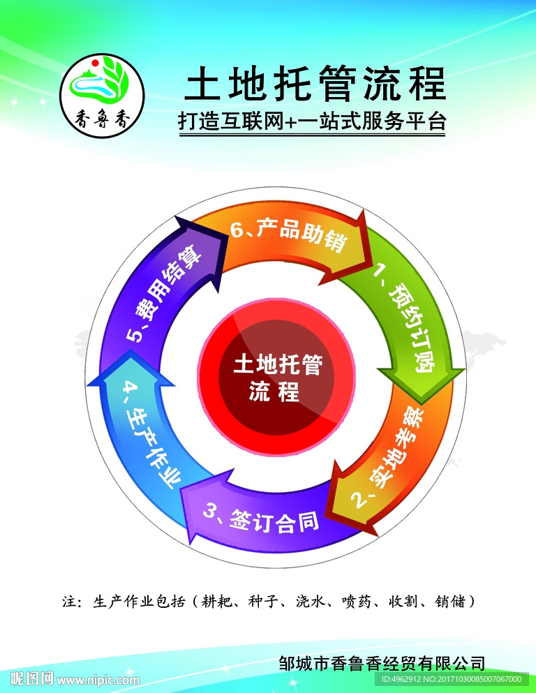 公司企业文化展板土地托管流程