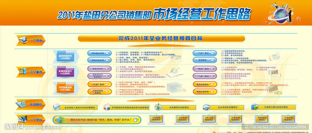 企业经营思路板报