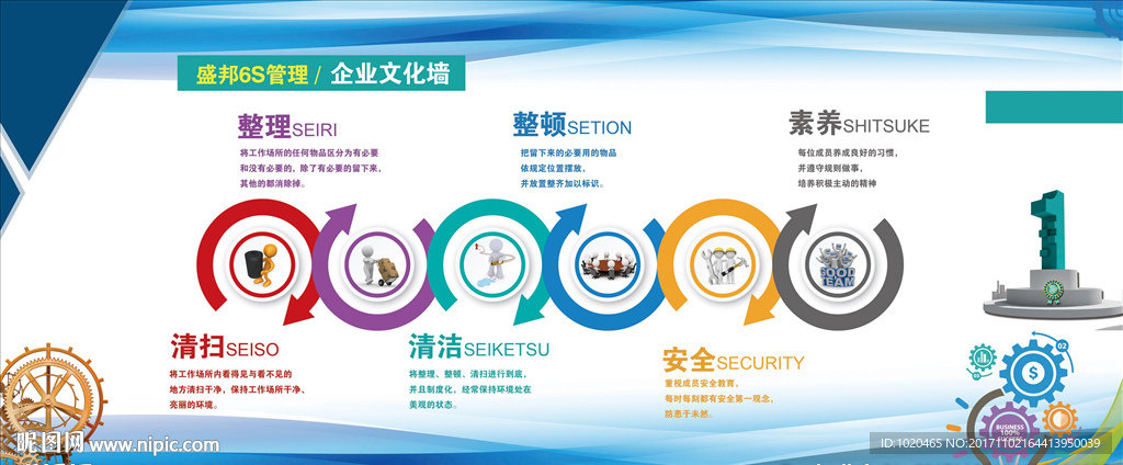 6S企业管理展板