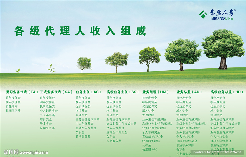 各级代理人收入组成