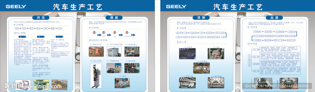 汽车生产工艺