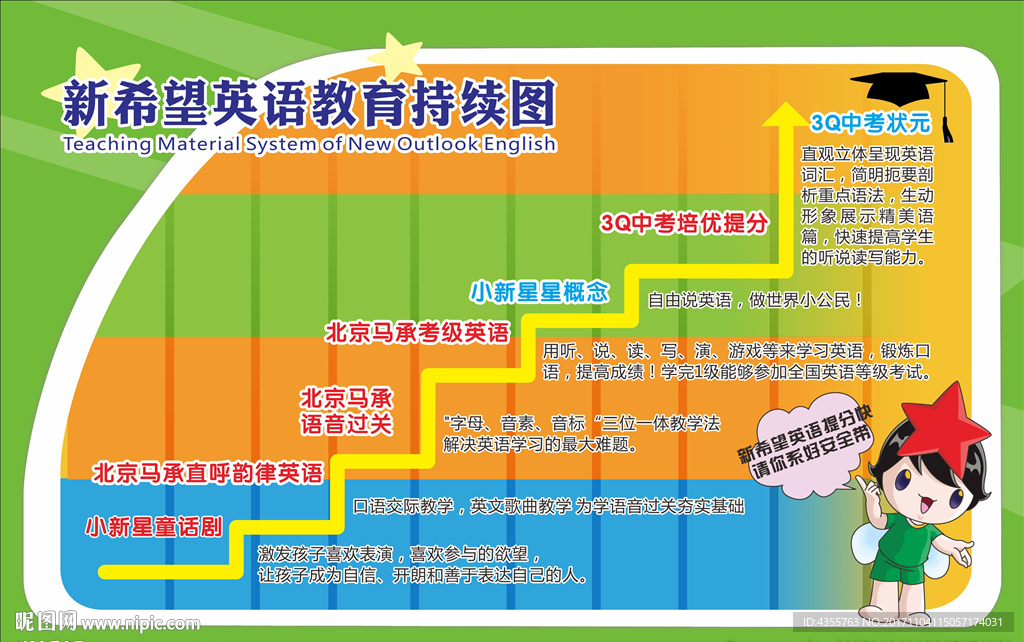 新希望英语教育持续图