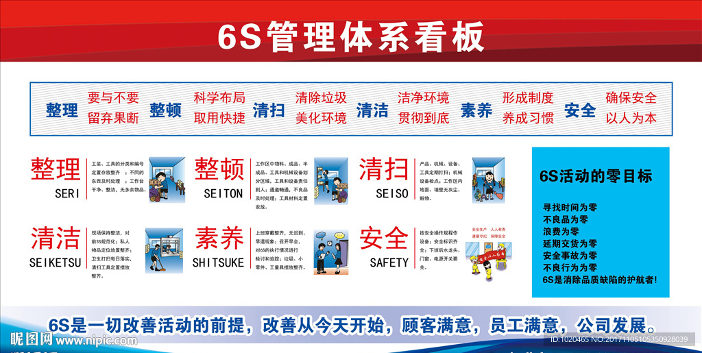 6S管理体系挂图
